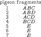 \begin{matrix}\text{pigeon}&\text{fragments} \\
 \\ 1 & ABC \\
 \\ 2 & ABD \\
 \\ 3 & ACD \\
 \\ 4 & BCD \\
 \\ 5 & E \\
 \\ 6 & E \\
 \\ 7 & E \end{matrix} 